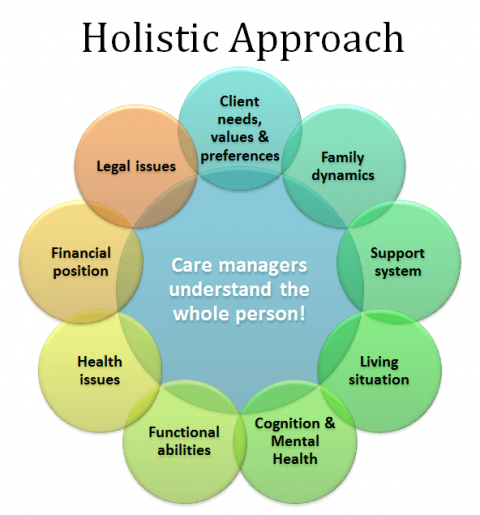 Purpose Of Holistic Assessment In Education